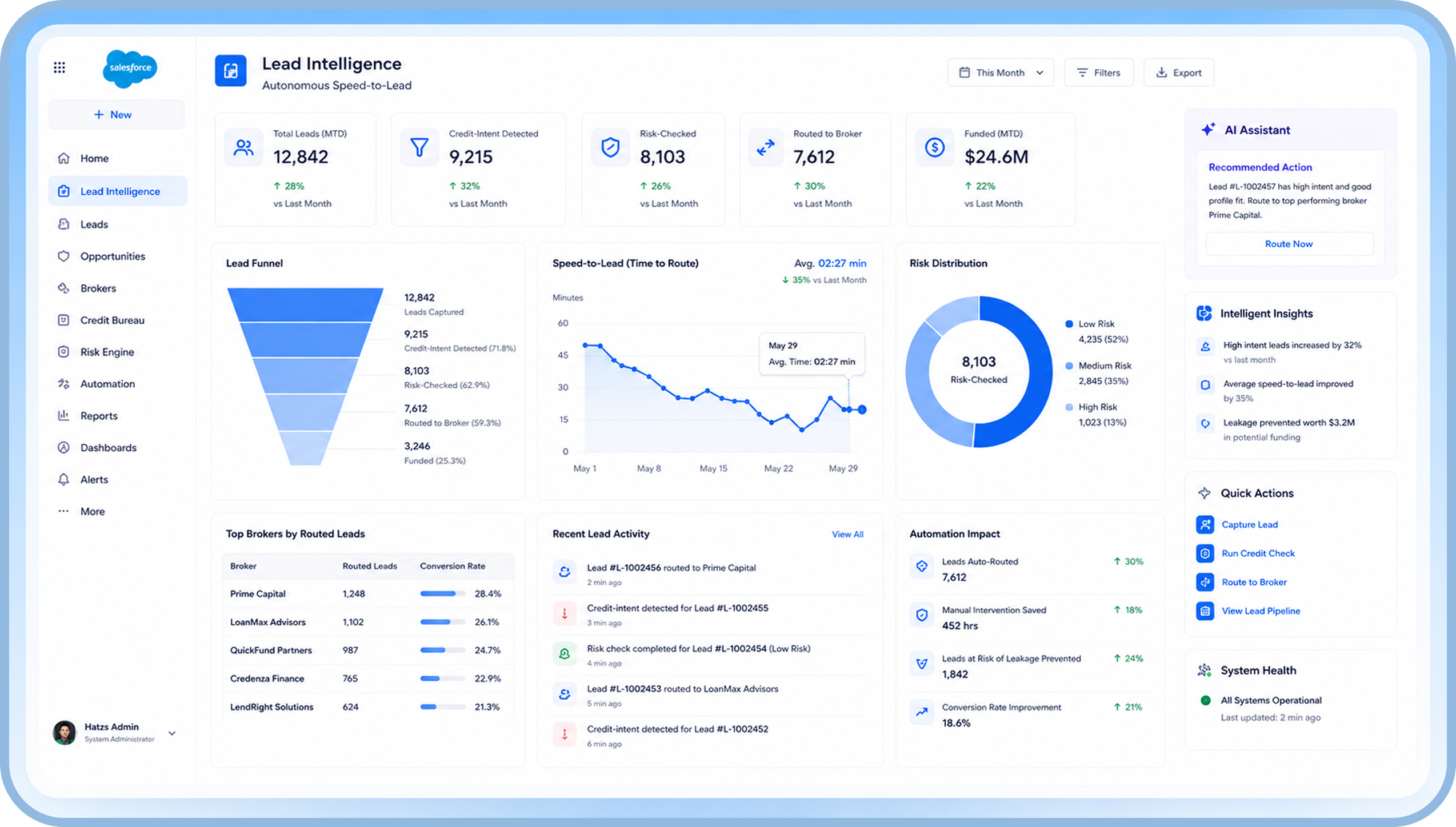Reducing Financial Lead Response Time by 65% with Real-Time Automation